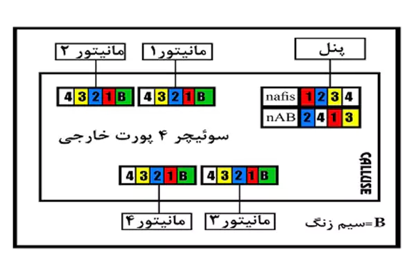 سوئیچر 4 پورت