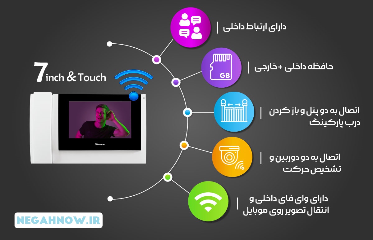 آیفون تصویری سیماران 78w
