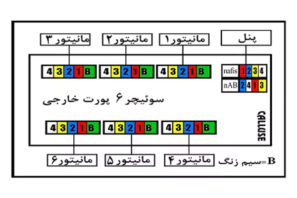 6 پورت سوئیچر